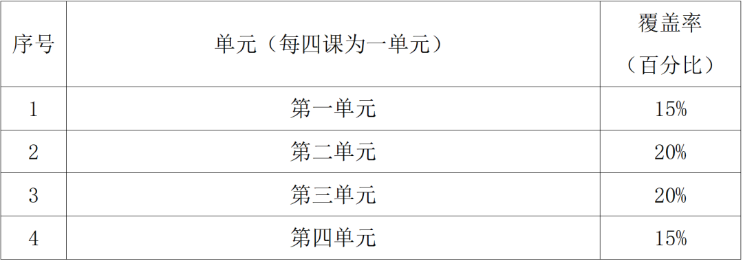 广州理工学院2023年普通专升本招生考试 《基础日语》考试大纲