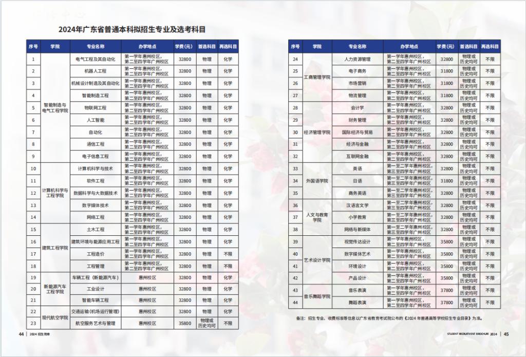 2024年广州理工学院普通高考招生简章